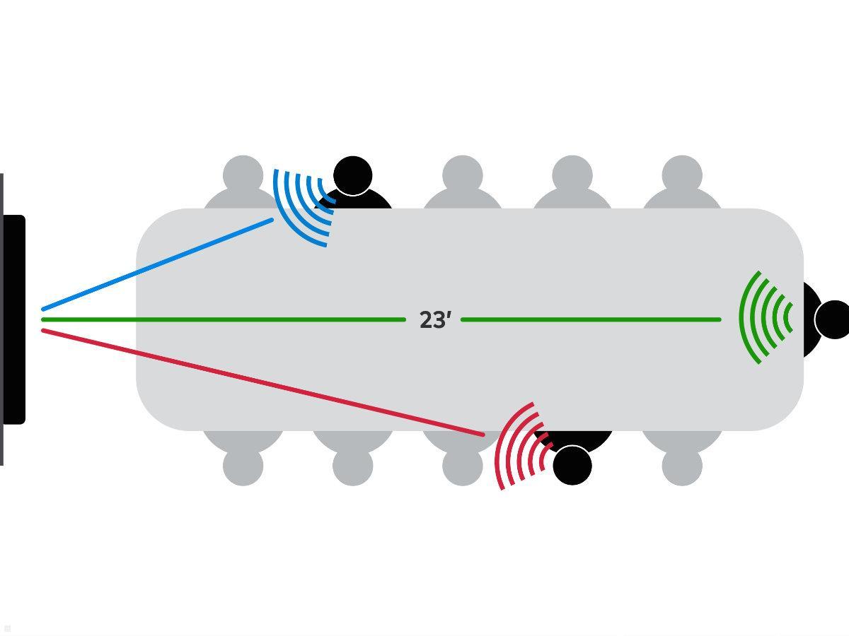 Crestron UC-SB1 Stereo Soundbar für Videokonferenzen USB 3.0, Raumklang