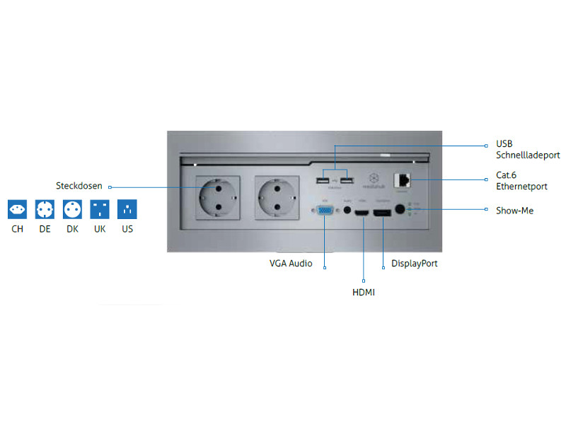 PureLink mediahub mhub-enc100-s-SHD310 On-table Anschlüsse