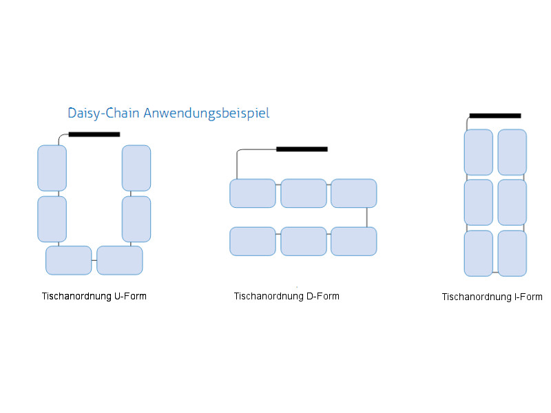 PureLink mediahub mhub-enc101-s-TPR150 In-table Anwendungsbeispiele